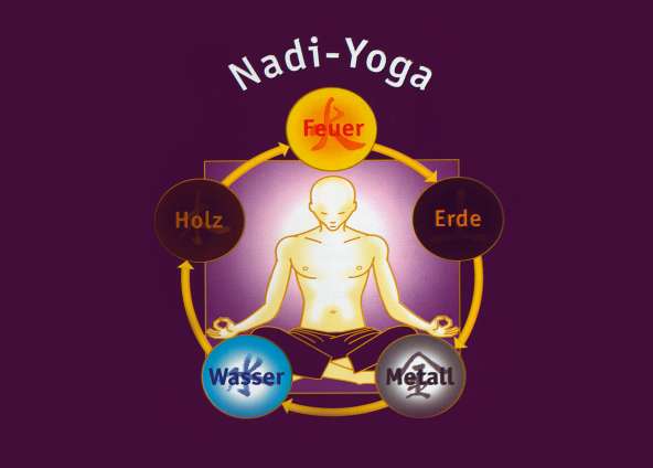 GRESGEN: Nadi Yoga der fünf Elemente und Ayurvedische Heilkräfte